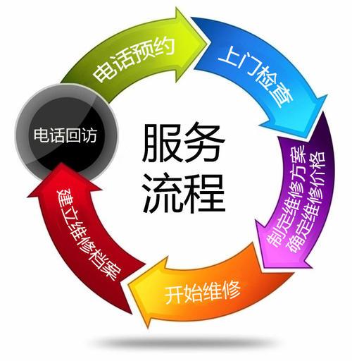 老板全国售后服务维修电话号码